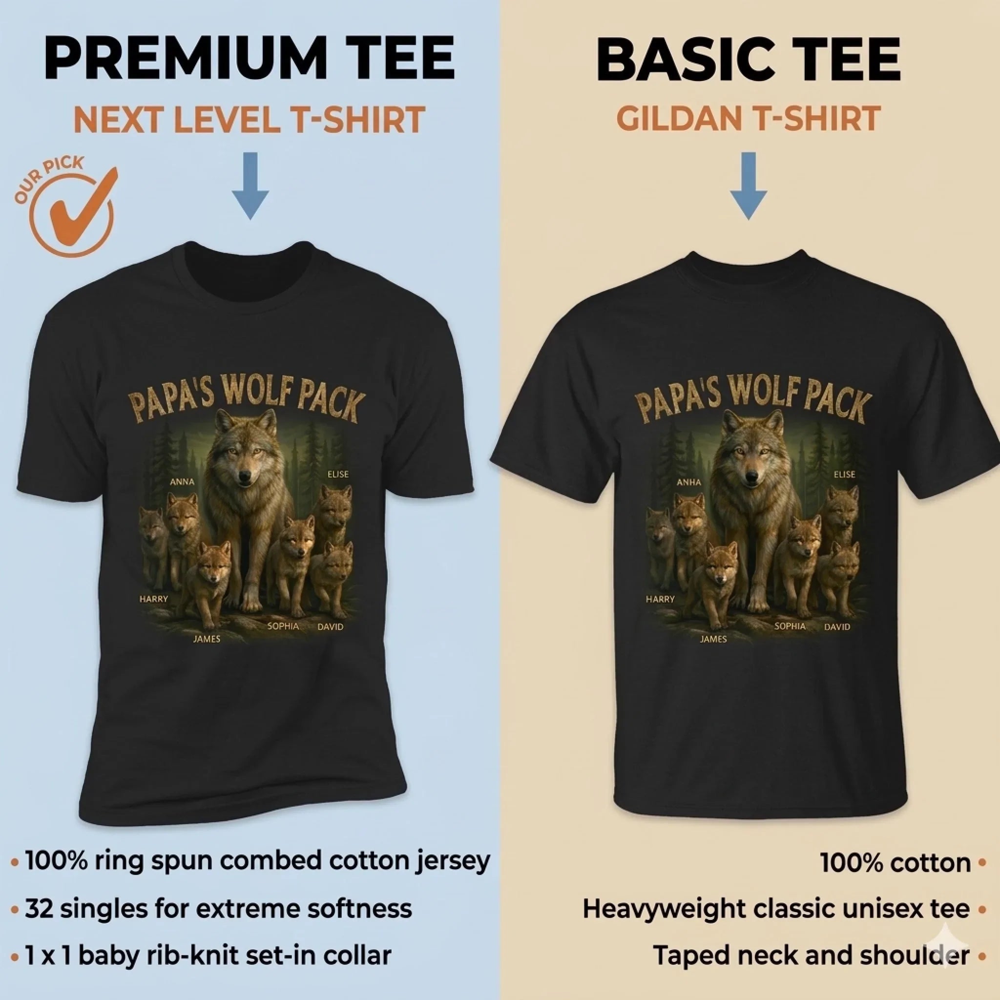 Custom Unisex T-shirt, Premium T-shirt, Hoodie - Personalized Father's Day Birthday Gifts For Dad, Grandpa - Papa’s Wolf Pack