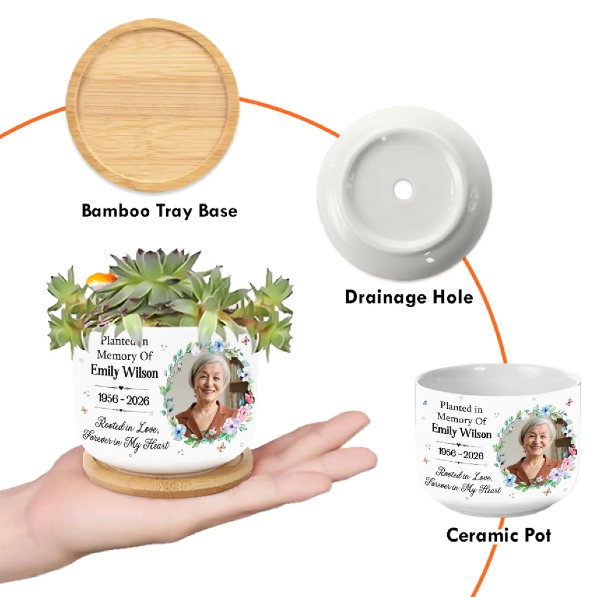 Custom Photo Home Decor Ceramic Plant Pot - Personalized Memorial Sympathy Gifts For Loss of Mom, Dad - Forever Loved Never Forgotten