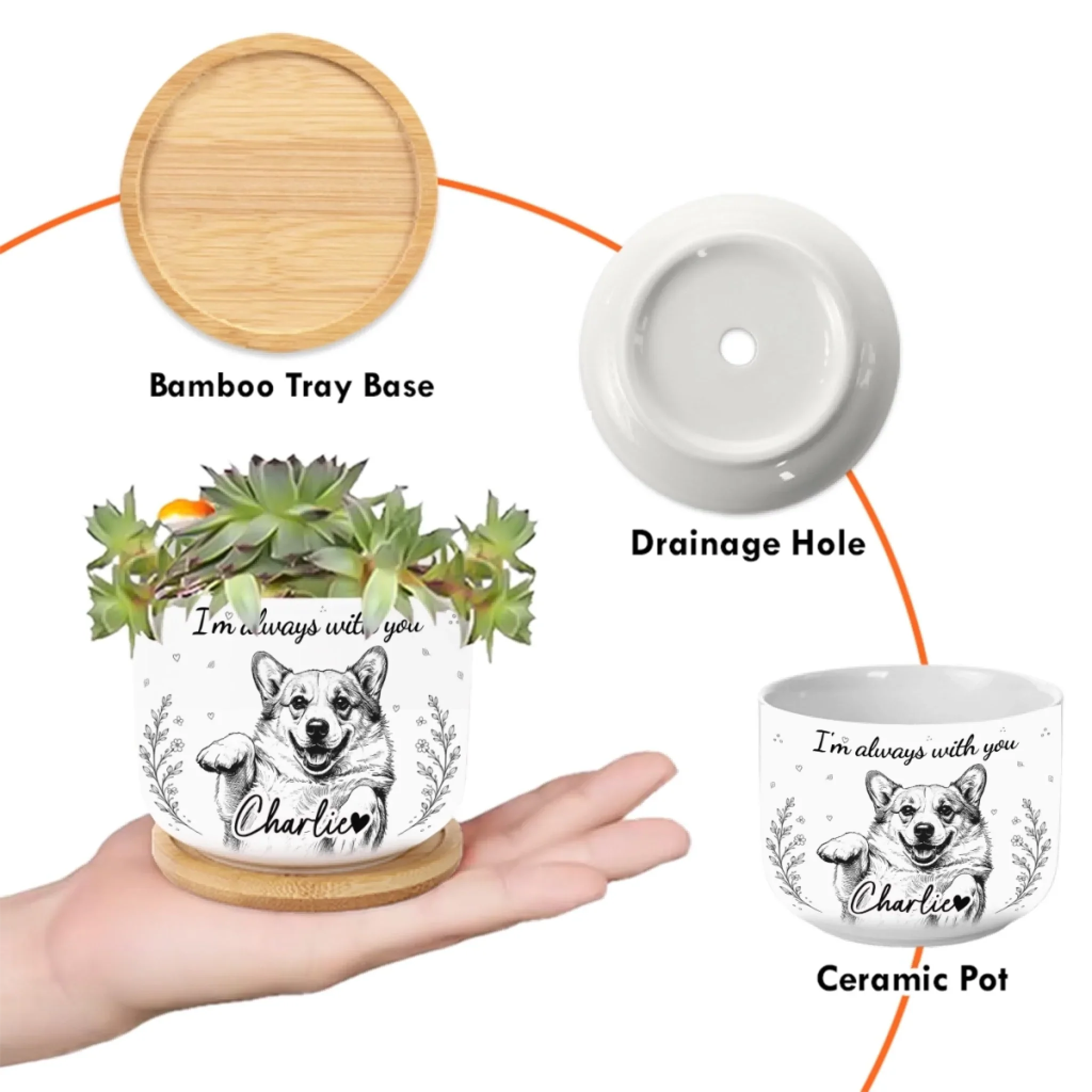 Custom Photo Home Decor Ceramic Plant Pot -  Personalized Pet Memorial Sympathy Gifts For Dogs, Cats - Forever Loved Never Forgotten
